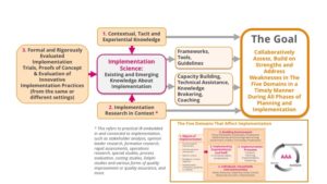 SISN Framework 2018