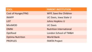 Nutrition Modeling Tools